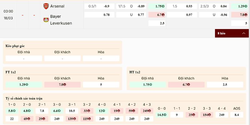 Kèo Arsenal vs Bayer Leverkusen nghiêng hẳn chủ nhà