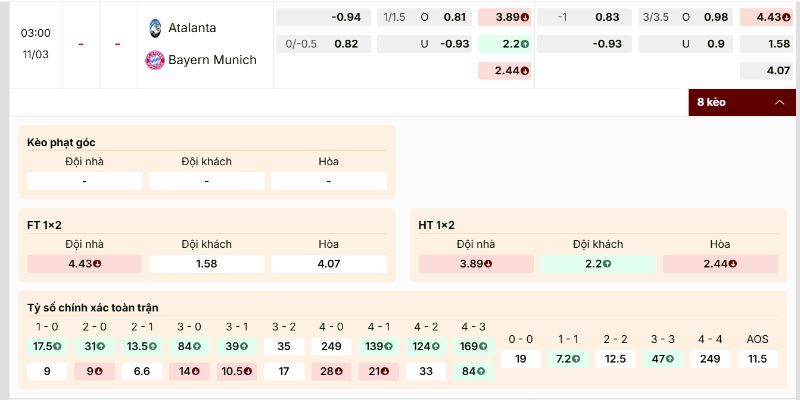 Kèo Atalanta vs Bayern Munchen nghiêng về cửa khách