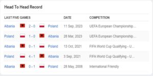 Ba Lan áp đảo với 4 chiến thắng sau 5 lần gặp