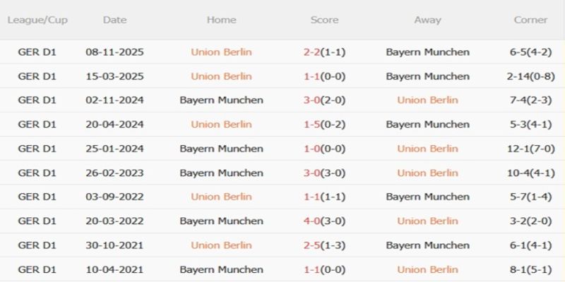 Quá khứ đối đầu đang ủng hộ đại diện Munich