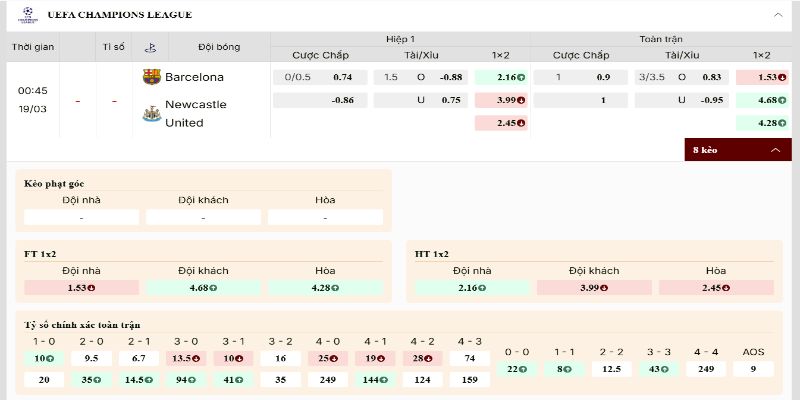 Bảng kèo nghiêng về Barca với mức chấp 1 bàn