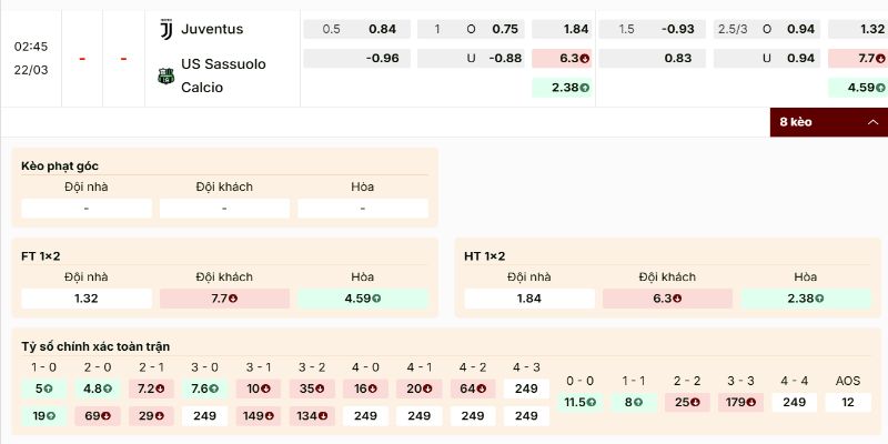 Bảng tỷ lệ cho thấy cửa trên được đặt niềm tin lớn
