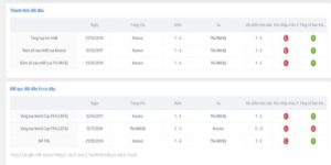 Lịch sử đối đầu Turkey nắm thế chủ động