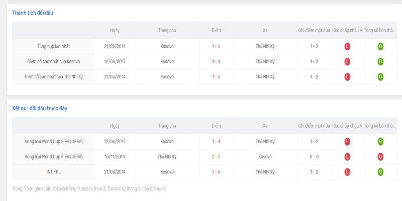 Lịch sử đối đầu Turkey nắm thế chủ động
