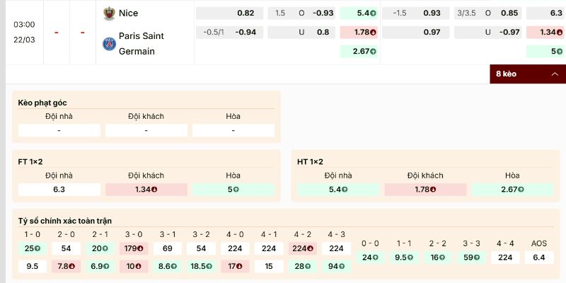 Nhận định kèo Nice vs Paris Saint Germain trước giờ G