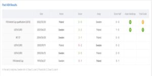 Nhận định khách quan về trận Sweden vs Poland sắp tới