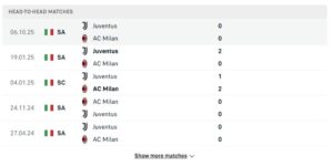 AC Milan vs Juventus thường ít bàn thắng khi đối đầu