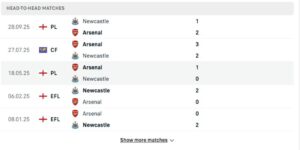 Arsenal vs Newcastle United trong các lần đối đầu trước đó