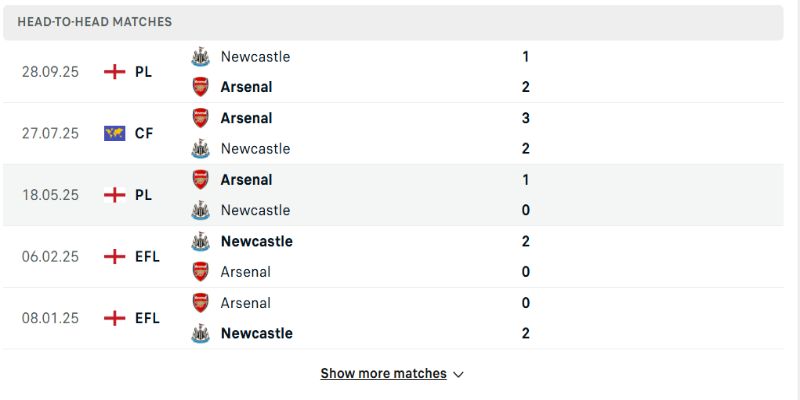 Arsenal vs Newcastle United trong các lần đối đầu trước đó