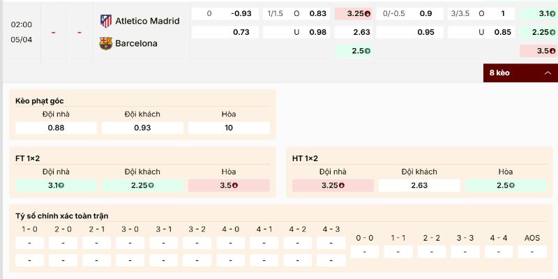 Kèo Atletico Madrid vs Barcelona nhà cái đưa ra rất cân bằng 