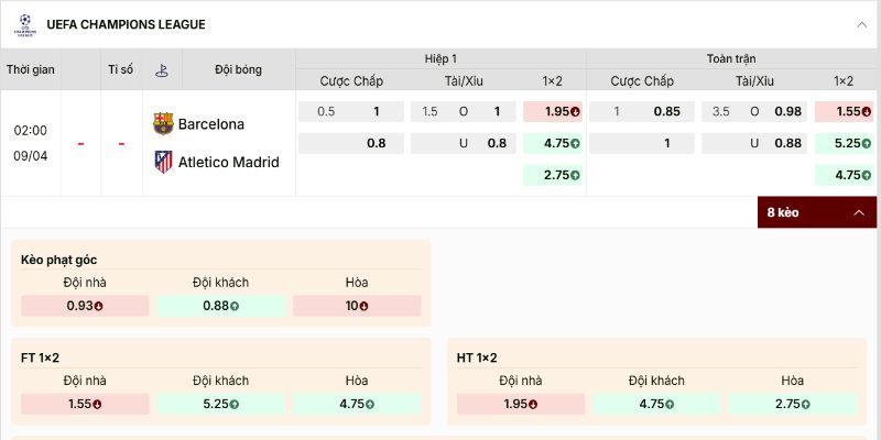 Tỷ lệ nhà cái đưa ra nghiêng nhẹ về phía đội chủ sân Camp Nou