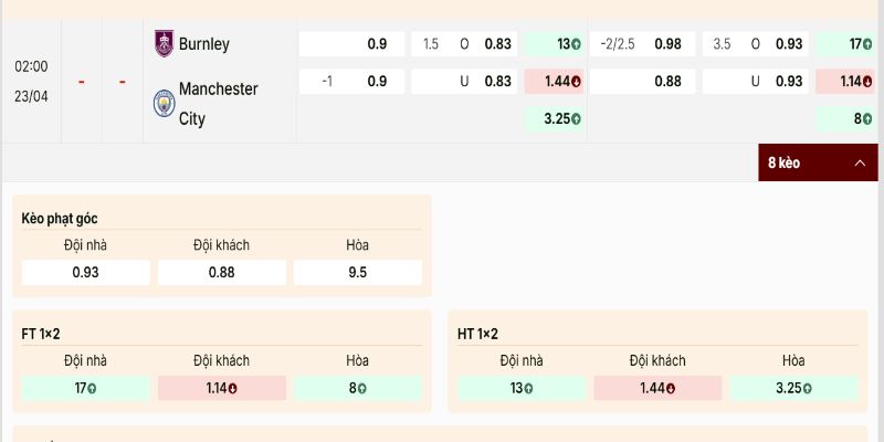 Bảng kèo cho thấy đội khách chiếm ưu thế rõ rệt 