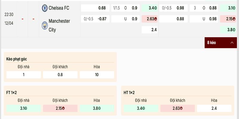 Bảng kèo chấp Chelsea vs Manchester City không quá sâu