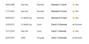 Lịch sử đối đầu hai đội đều cho thấy sự ngang tài