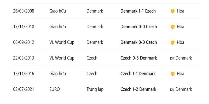 Lịch sử đối đầu hai đội đều cho thấy sự ngang tài