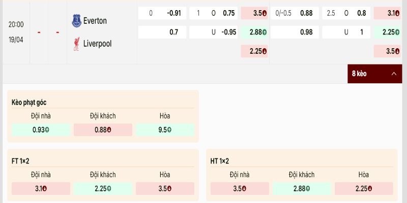 Everton vs Liverpool có bảng kèo khá cân bằng 