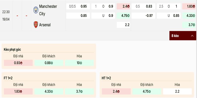 Nhà cái nghiêng nhẹ về phía The Citizens nhưng kèo không quá sâu