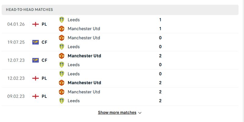 Lịch sử đối đầu Manchester United vs Leeds United thì MU thắng