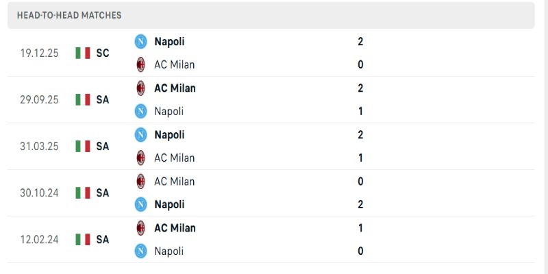 Các màn đối đầu Napoli vs AC Milan đầy duyên nợ