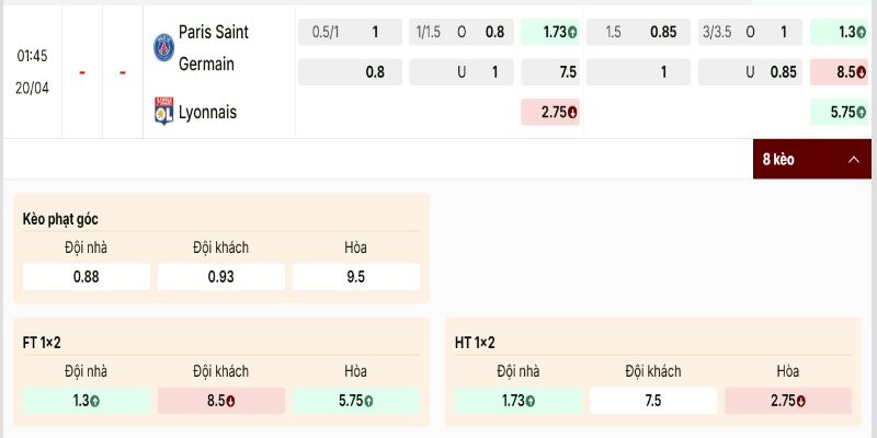 Kèo chính Paris Saint Germain vs Lyonnais