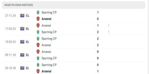 Lịch sử đối đầu trước đó đang nghiêng về Arsenal