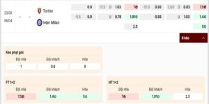 Tỷ lệ kèo của trận đấu nghiêng về đội bóng Inter Milan