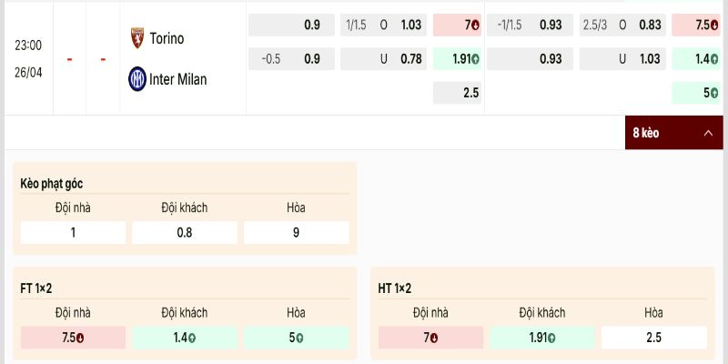 Tỷ lệ kèo của trận đấu nghiêng về đội bóng Inter Milan