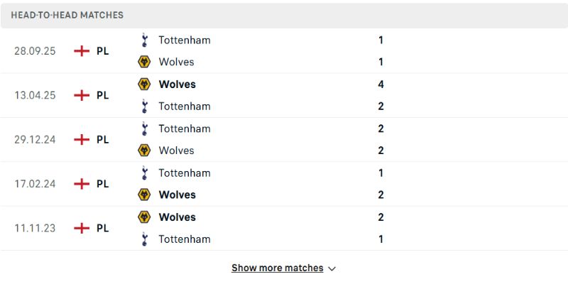 Các lần đối đầu trước đều có bàn thắng cho cả hai bên 